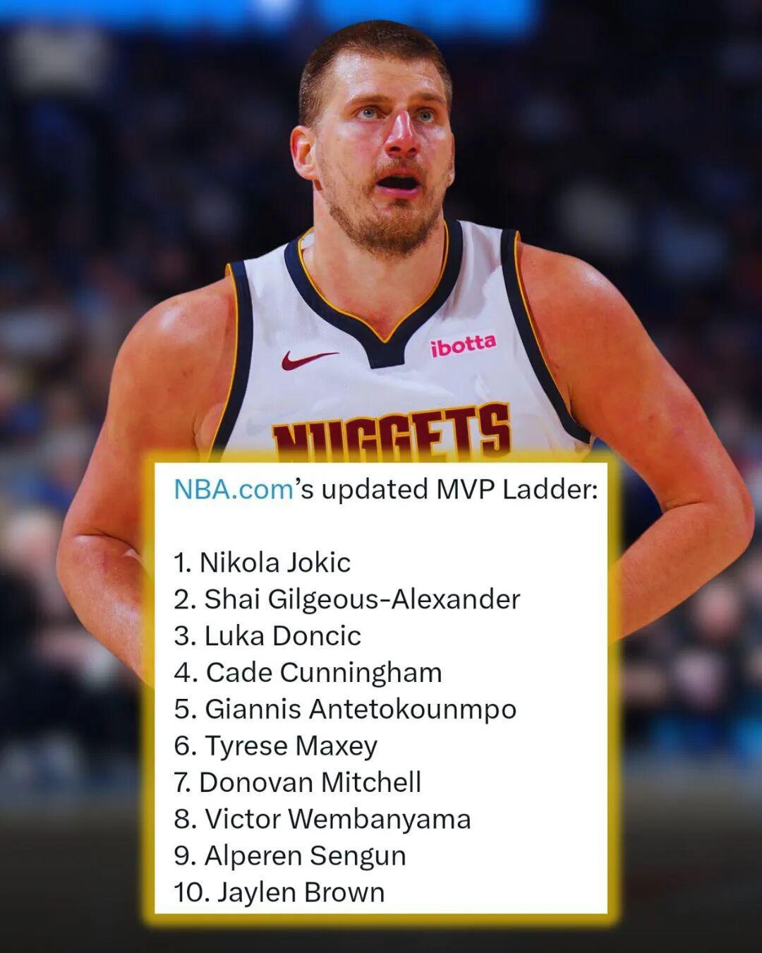 AG官网-约基奇还是亚历山大？1/4赛程MVP，到底给谁合适？